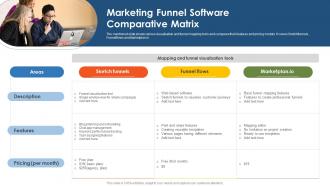 Marketing Funnel Software Comparative Matrix