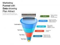 Marketing funnel with data showing plan attract