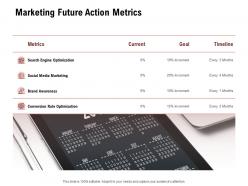 Marketing future action metrics awareness ppt powerpoint presentation icon show