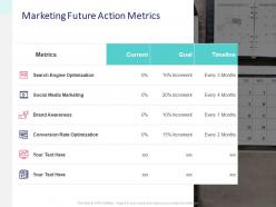 Marketing Future Action Metrics Awareness Ppt Powerpoint Slides
