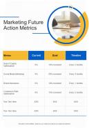 Marketing Future Action Metrics Online And Offline Marketing One Pager Sample Example Document