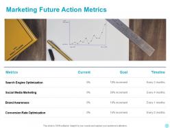 Marketing Future Action Metrics Ppt Powerpoint Presentation Layouts