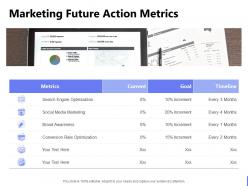 Marketing Future Action Metrics Ppt Powerpoint Presentation Pictures Design Inspiration