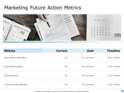 Marketing Future Action Metrics Ppt Powerpoint Presentation Slides Structure
