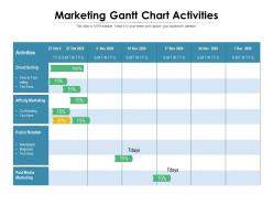 Marketing gantt chart activities