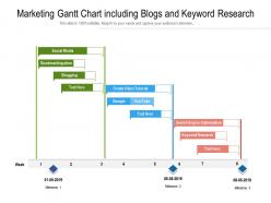 Marketing gantt chart including blogs and keyword research