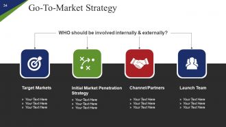 Marketing Go To Market Roll Out Plan New Product Launch Powerpoint Presentation Slides