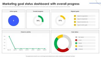 Marketing Goal Status Dashboard With Overall Progress