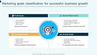 Marketing Goals Classification For Successful Business Growth