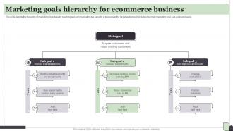 Marketing Goals Hierarchy For Ecommerce Business