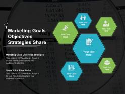 Marketing goals objectives strategies share voice share market cpb