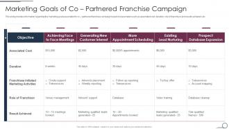 Marketing Goals Of Co Partnered Franchise Campaign Franchise Promotional Plan Playbook