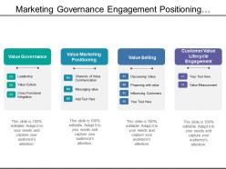 Marketing Governance Engagement Positioning Customer Value Management