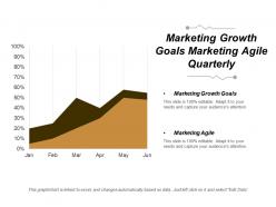 Marketing growth goals marketing agile quarterly marketing goals cpb