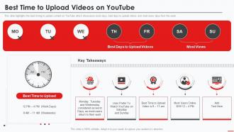 Marketing Guide Promote Products Youtube Channel Best Time To Upload Videos On Youtube