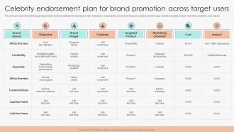 Marketing Guide To Manage Brand Celebrity Endorsement Plan For Brand Promotion Across Target Users