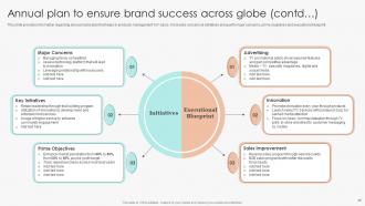 Marketing Guide To Manage Brand Powerpoint Presentation Slides Branding CD