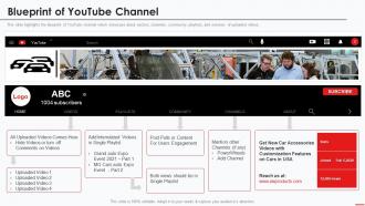 Marketing Guide To Promote Products On Youtube Channel Blueprint Of Youtube Channel