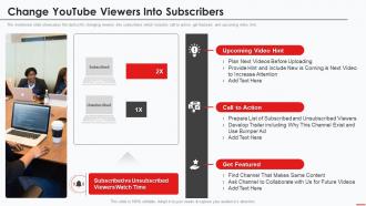 Marketing Guide To Promote Products On Youtube Channel Change Youtube Viewers Into Subscribers