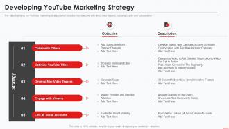 Marketing Guide To Promote Products On Youtube Channel Developing Youtube Marketing Strategy