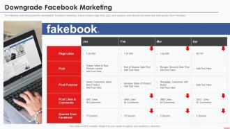 Marketing Guide To Promote Products On Youtube Channel Downgrade Facebook Marketing