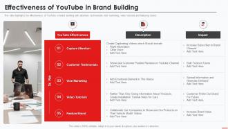 Marketing Guide To Promote Products On Youtube Channel Effectiveness Of Youtube Brand Building