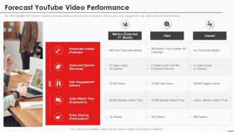 Marketing Guide To Promote Products On Youtube Channel Forecast Youtube Video Performance