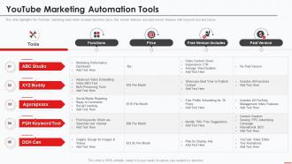 Marketing Guide To Promote Products On Youtube Channel Youtube Marketing Automation Tools