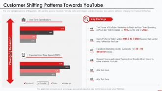 Marketing Guide To Promote Products Youtube Channel Customer Shifting Patterns Towards Youtube