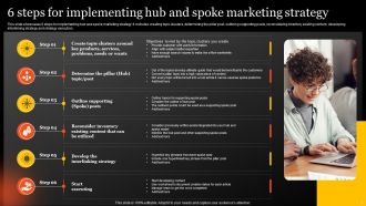 Marketing Hub And Spoke Powerpoint PPT Template Bundles