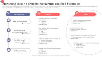 Marketing Ideas To Promote Restaurants And Food Businesses