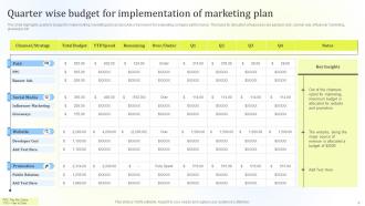 Marketing Implementation Plan Powerpoint PPT Template Bundles Editable Analytical