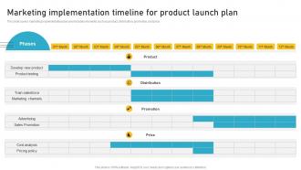 Marketing Implementation Timeline For Product Launch Plan