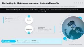 Marketing In Metaverse Overview Stats And Benefits Customer Experience Marketing Guide