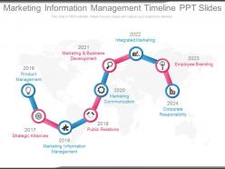 Marketing information management timeline ppt slides
