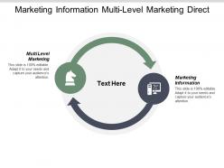 Marketing information multi level marketing direct marketing cpb
