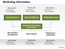 Marketing information powerpoint presentation slide template