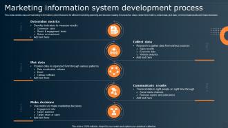 Marketing Information System Development Process