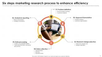 Marketing Information System For Better Customer Service MKT CD V Ideas Engaging