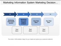 Marketing information system marketing decision support analysis marketing research