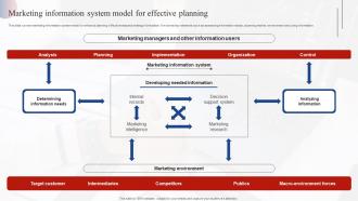 Marketing Information System Model For Effective Effective Market Research MKT SS V