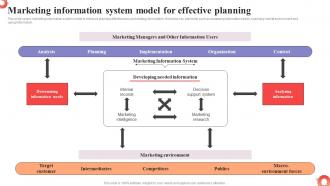 Marketing Information System Model For Effective MDSS To Improve Campaign Effectiveness MKT SS V