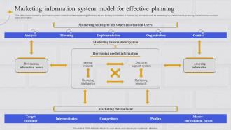 Marketing Information System Model For Effective Planning Integrating Marketing Information System