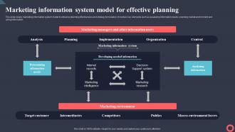 Marketing Information System Model For Effective Planning Marketing Intelligence System MKT SS V