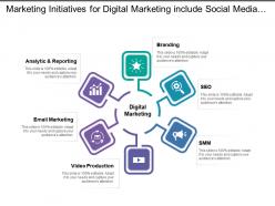 Marketing initiatives for digital marketing include social media marketing and search engine optimization