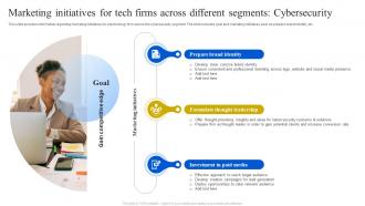 Marketing Initiatives For Tech Firms Across Different Segments Definitive Guide To Manage Strategy SS V
