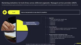 Marketing Initiatives For Tech Managed Service Provider Develop Business Aligned IT Strategy