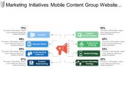 Marketing initiatives mobile content group website strategy