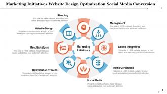 Marketing Initiatives Optimization Process Social Media Traffic Generation Result Analysis