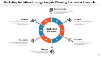 Marketing Initiatives Optimization Process Social Media Traffic Generation Result Analysis